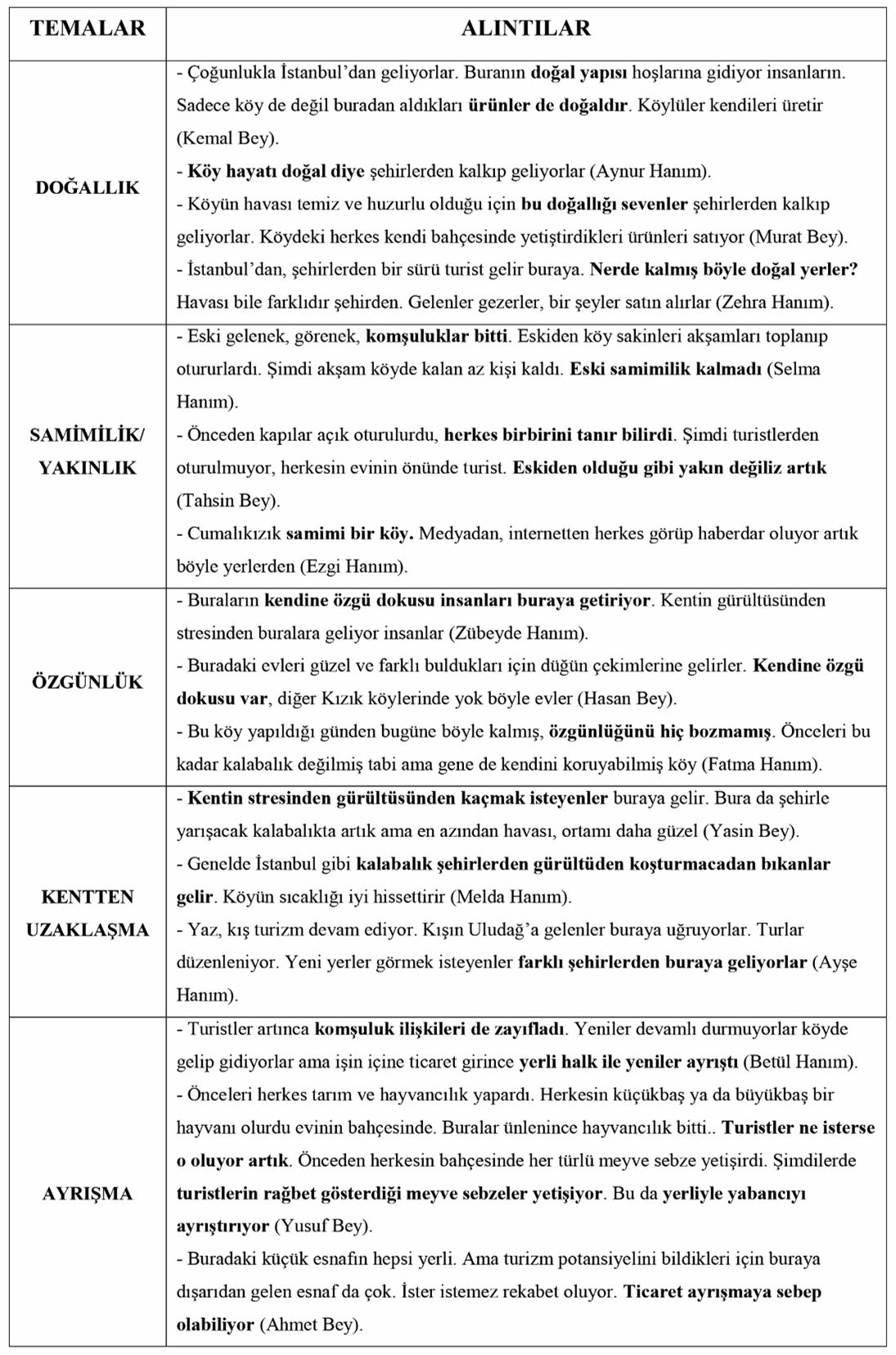 Tablo 1. Tema Başlıklarına Göre Yapılan Görüşmelerin Söylem Analizi